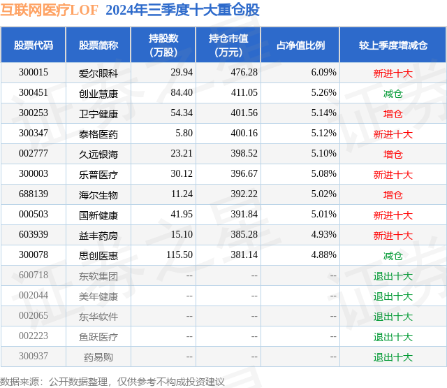 11月1日基金净值：互联网医疗LOF最新净值08851跌152%(图2)